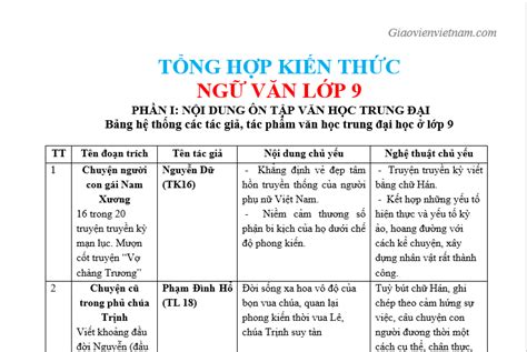 T Ng H P C C Ki N Th C Ng V N Y Gi O Vi N Vi T Nam