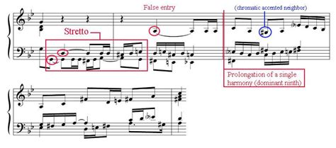 Composing a Fugue – Music Composition & Theory