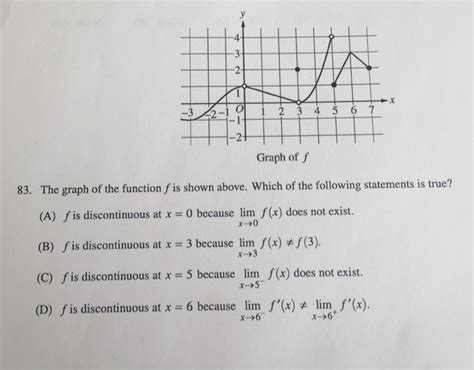 Solved Graph Of F The Graph Of Chegg