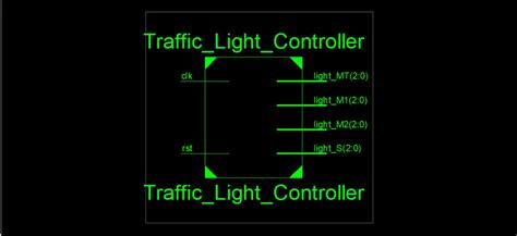 GitHub Devipriya1921 Traffic Light Controller Using Verilog Verilog