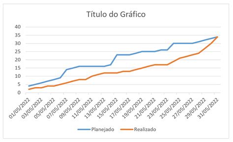 Curva S e Círculo de Progresso Gráficos de Progresso no Excel