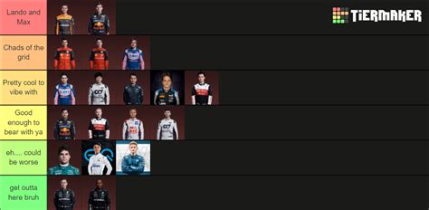 F Drivers Tier List Community Rankings Tiermaker