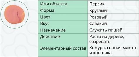 Объект и его свойства