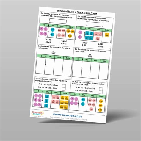 Thousandths On A Place Value Chart Extension Classroom Secrets Classroom Secrets