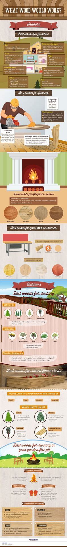 34 Woodworking cheat sheets ideas | woodworking, woodworking tips, woodworking projects