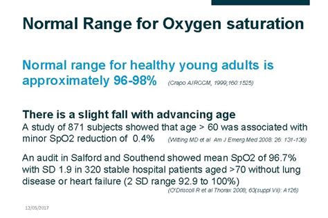 British Thoracic Society Guideline For Oxygen Use In