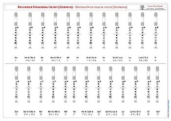 Baroque Recorder Fingering Chart