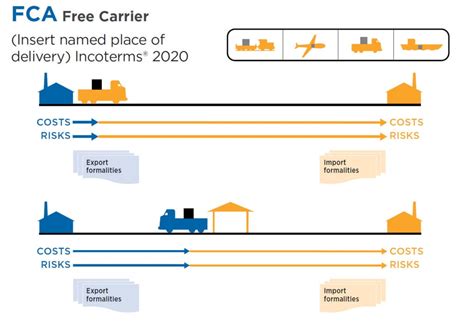 Incoterms Klasifikasi Dan Kategori Agung Logistics Sexiezpicz Web Porn