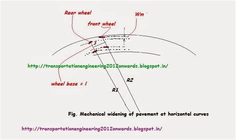 Civil Engineering Notes Widening Of Pavement On Horizontal Curve