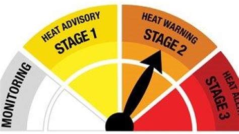 Heat Warning Issued For Durham The Oshawa Express