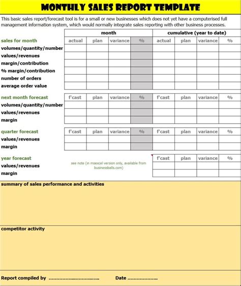 Monthly Sales Activity Report Template - Free Report Templates