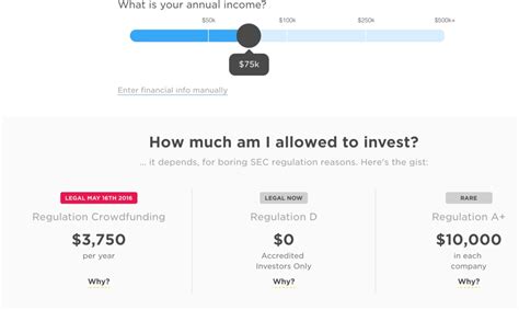 Explicaci N Regulaci N Crowdfunding M S Reciente