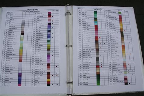 diamond paint diamond painting dmc floss chart - dmc color chart for diamond painting | diamond ...