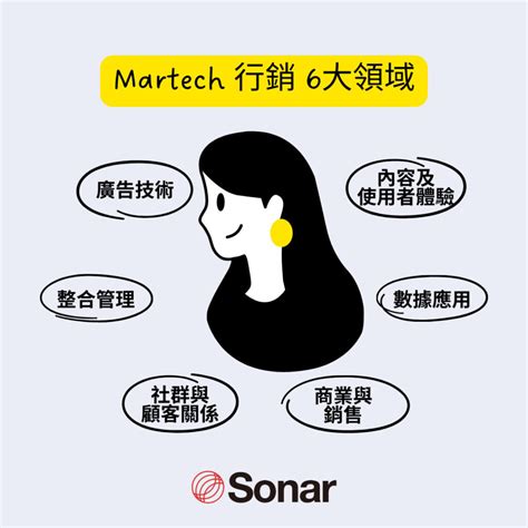 行銷新趨勢：martech 是什麼？6大領域全解析 將能數位行銷