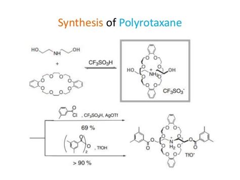 Polyrotaxane A Synthetic Polymer