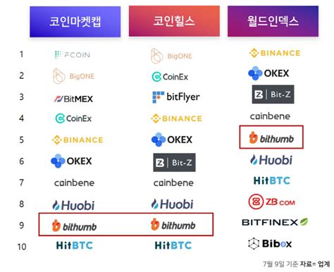 비트코인 선물 거래소 순위 2024 Ver 한방에 정리하다 대중문k