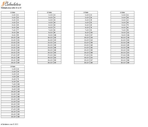 15 Times Table - Free Printable