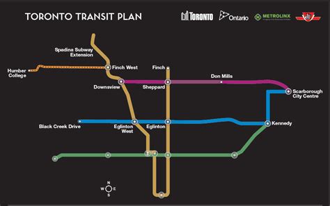 Ttc Subway System