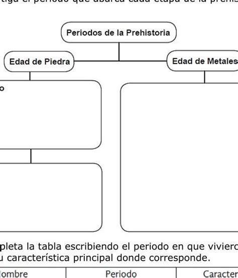 Investiga El Periodo Que Abarca Cada Etapa De La Prehistoria Y Sus