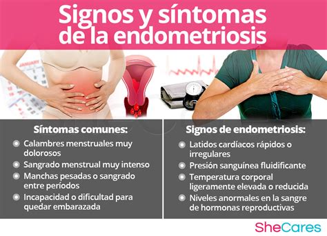 Endometriosis Shecares