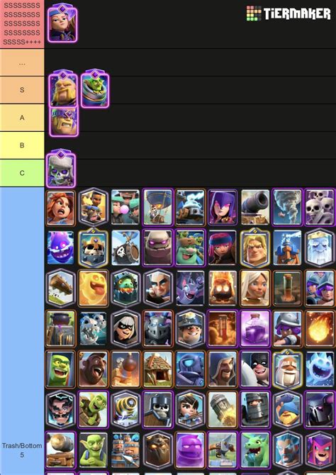 CR Tier List With Evolutions R ClashRoyale