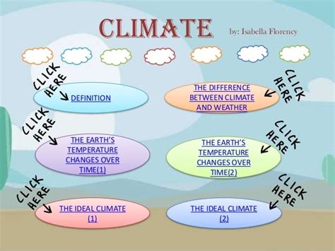 climate