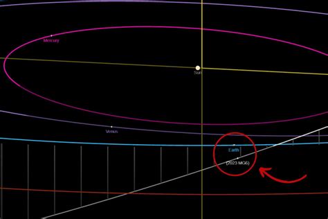 Large potentially hazardous asteroid to pass by Earth on Sunday