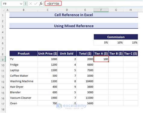 Cell Reference In Excel Absolute Relative And Mixed Clicking To Select