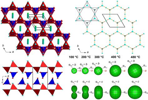 General Projections Of The Crystal Structure Of 1 Along The C And B