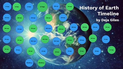 History Of Earth Timeline By Deja Giles On Prezi