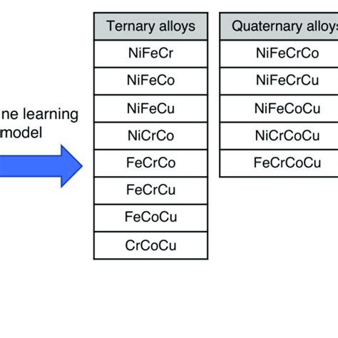 Pdf Machine Learning Based Methodology To Predict Point Defect