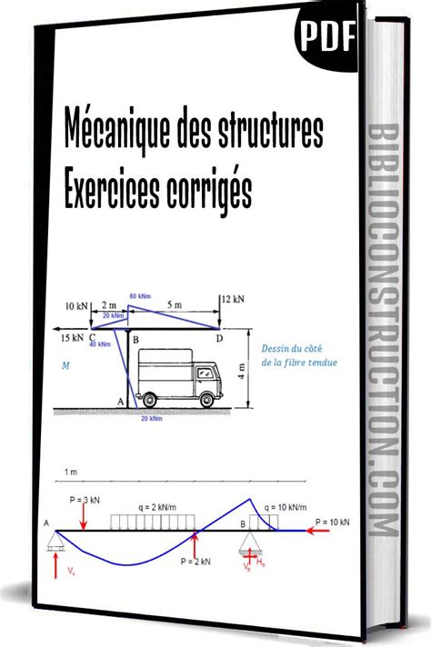 ias 2 exercices corrigés