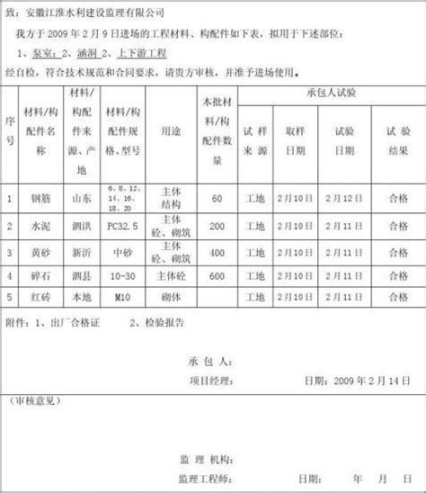 工程开工报审表范本（八篇） 范文118