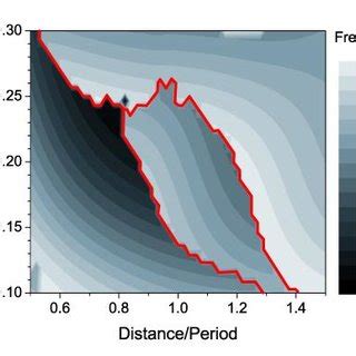 Frequency Contour Plot Corresponding To Figure 4 The Solid Lines Split