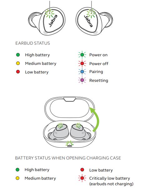 Jabra Elite 7 Pro Manual Pairing Troubleshooting