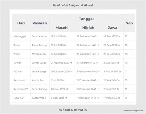 Cara Menghitung Hari Orang Meninggal Hari Tips And Solution