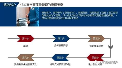 全面质量管理培训PPT课件 知乎