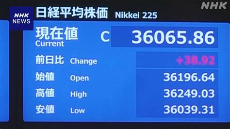 株価 一時200円以上値上がりも 売り買い交錯 Nhk きょうの株価