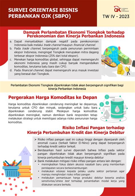 Survei Orientasi Bisnis Perbankan OJK SBPO Triwulan IV 2023