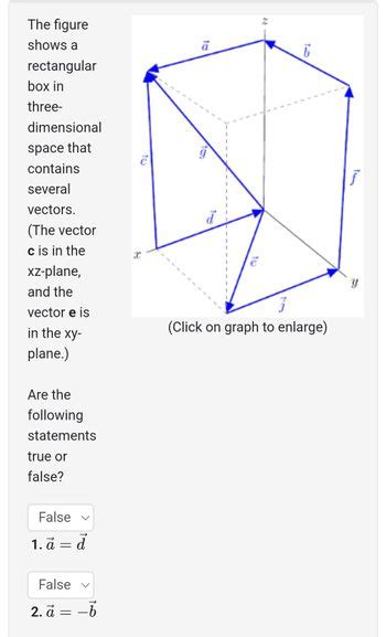 Answered The Figure Shows A Rectangular Box In Three Dimensional