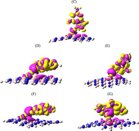 The Electron Density Difference Edd Isosurfaces For The Complexes C