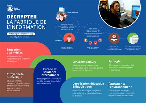 Globe Reporters projet déducation aux médias et à linformation EMI