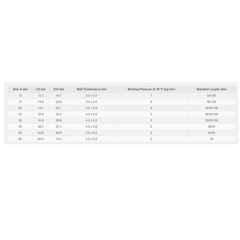 Transparent Dutron Kanaflex Mm Steel Wire Hose At Best Price In