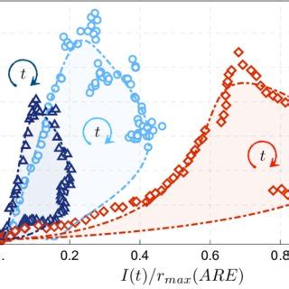 Intensity Scales Of Typical SARS CoV 2 Epidemic Trajectories Color