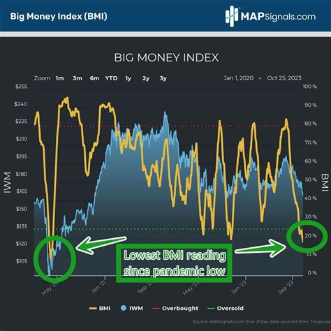 3 Reasons To Buy Small Cap Stocks MAPsignals