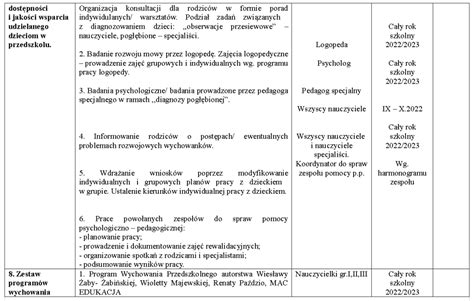 Roczny Plan Pracy Przedszkole Publiczne Nr W Cznej