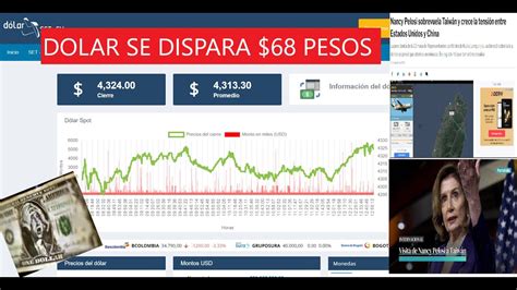 Por Que Se DisparÓ Hoy El Dolar En Colombia Y Que Explica El Alza De La Bolsa Jornada 2 De