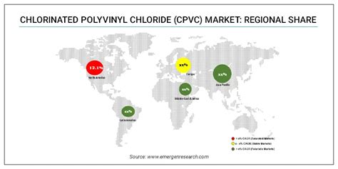 Chlorinated Polyvinyl Chloride Market Size Trend Demand Analysis Till