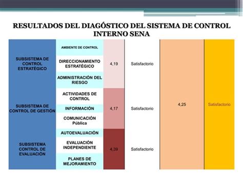 Modelo Estandar De Control Interno MEIC PPT Descarga Gratuita