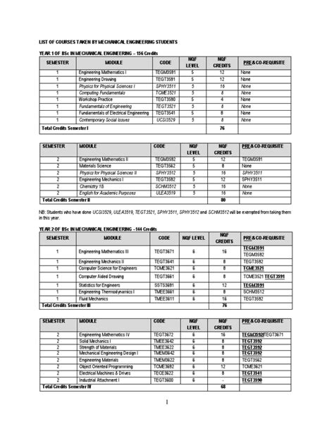 Mechanical Engineering Curriculum | PDF | Bending | Stress (Mechanics)